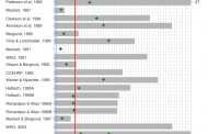 Detection of Blood Inorganic Mercury in Americans Rose 900% over 6 Years